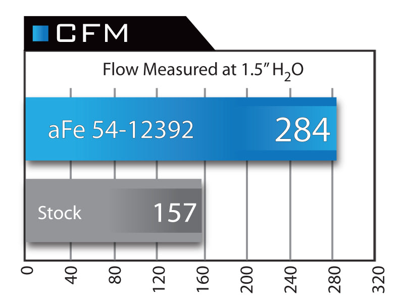 AFE Magnum FORCE Stage-2 Cold Air Intakes - aFe MagnumFORCE Intake Stage-2 Pro 5R 92-99 BMW 3 Series (E36) L6 (US)