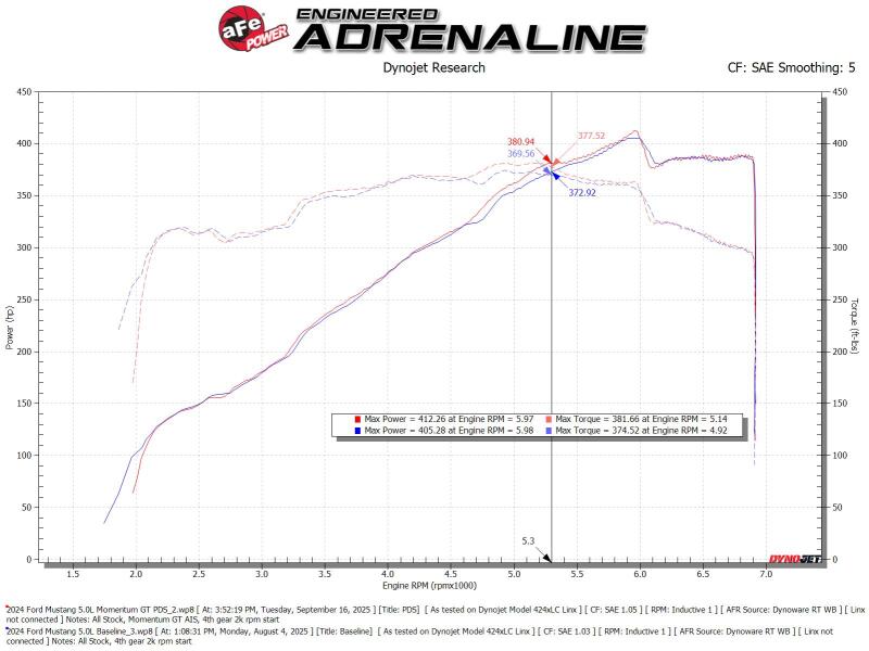 AFE Momentum GT Cold Air Intakes - aFe 24-25 Ford Mustang GT V8 5.0L Momentum GT Cold Air Intake System w/ Pro DRY S Filter
