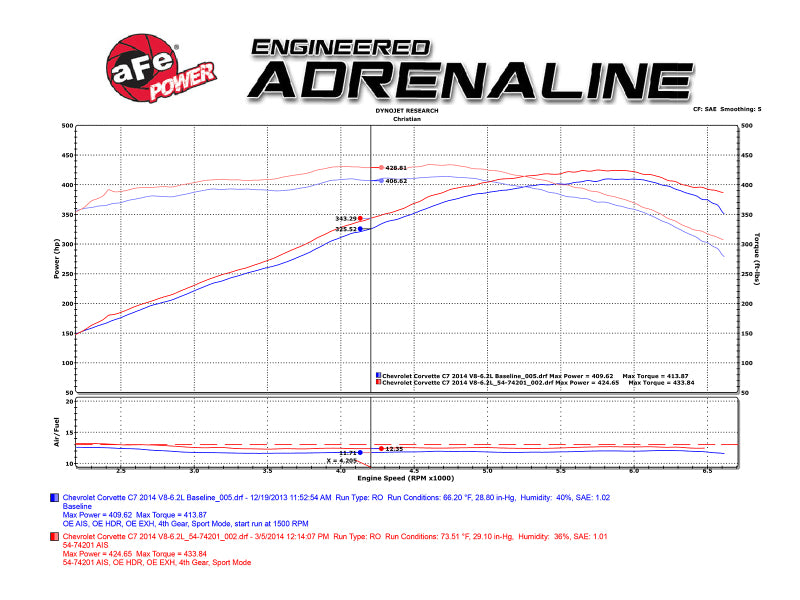 AFE Black Series Carbon Fiber Cold Air Intakes - aFe Momentum Black Series Carbon Fiber Intake System P5R 14-17 Chevy Corvette 6.2L (C7)