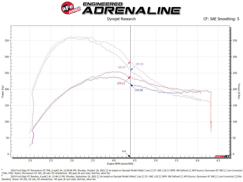 AFE Momentum GT Cold Air Intakes - aFe Momentum GT Pro 5R Cold Air Intake System 19-23 Ford Edge ST V6-2.7L (tt)