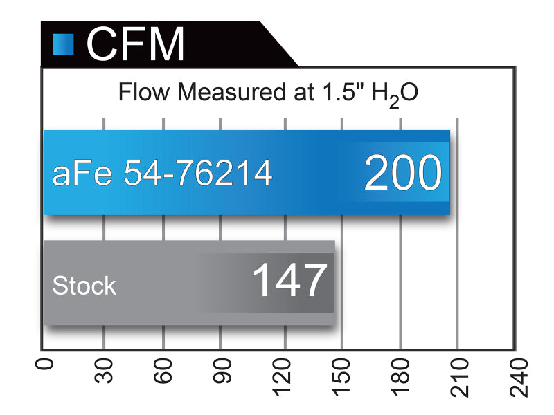AFE Momentum GT Cold Air Intakes - aFe Momentum GT Pro 5R Cold Air Intake System 16-17 Jeep Grand Cherokee V6-3.6L