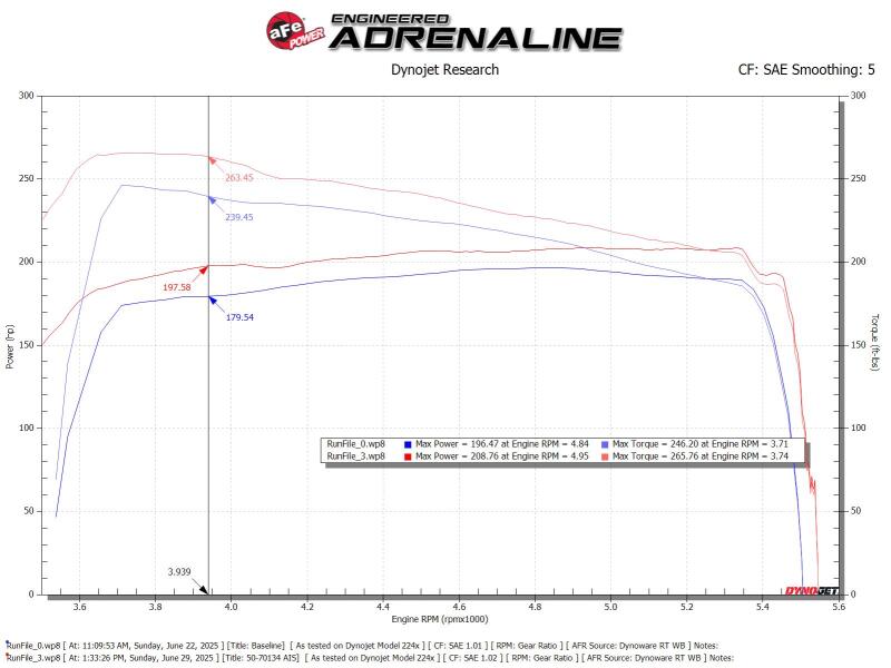 AFE Momentum GT Cold Air Intakes - aFe Toyota Hilux 15-25 V6-4.0L Momentum GT Cold Air Intake System w/ Pro 5R Filter