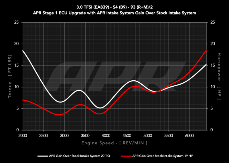 APR Intake Systems - APR 18-25 Audi S5 Sportback 3.0T PEX Intake System