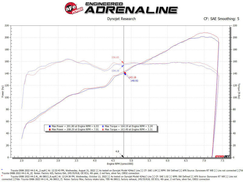 AFE Silver Bullet TBS - aFe Silver Bullet Throttle Body Spacers TBS 22-23 Toyota GR86 H4-2.4L - Orange