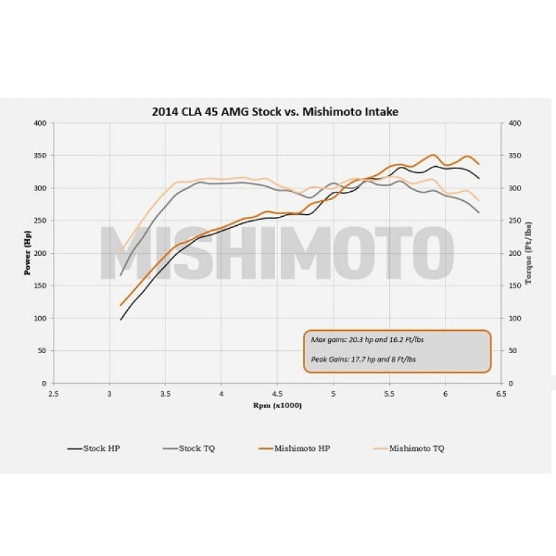 MM Air Intakes - Mishimoto 14+ Mercedes-Benz Performance Race Intake Kit - Black