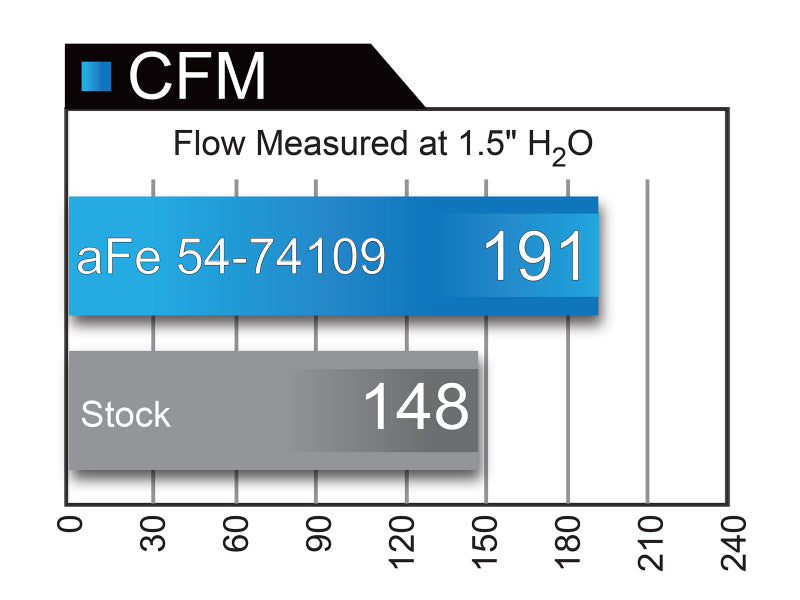 AFE Momentum GT Cold Air Intakes - aFe Momentum GT PRO 5R Stage-2 Si Intake System, GM Silverado/Sierra 17-19 V6 3.6L