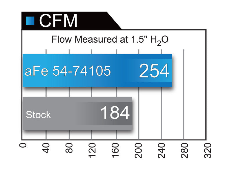 AFE Momentum GT Cold Air Intakes - aFe Momentum GT PRO DRY S Stage-2 Intake System 09-16 GM Silverado/Sierra 2500/3500HD 6.0L V8