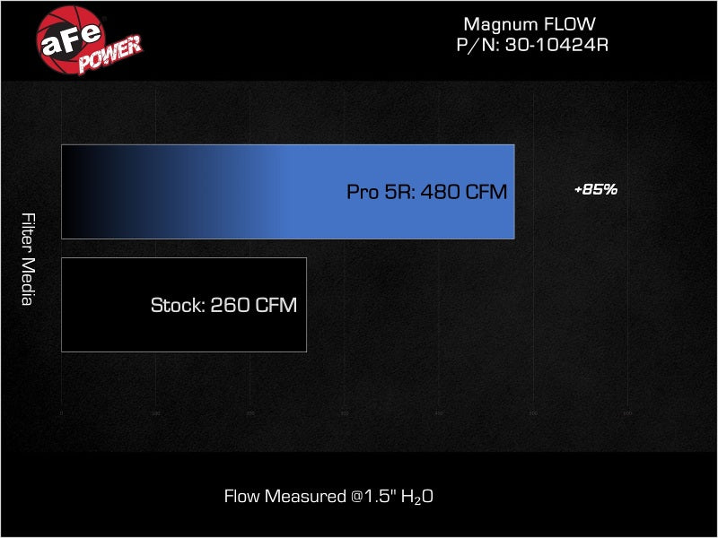 AFE Magnum FLOW OE Replacement Filters - aFe Magnum FLOW OE Replacement Air Filter Kia Stinger 22-23 L4-2.5L (t)