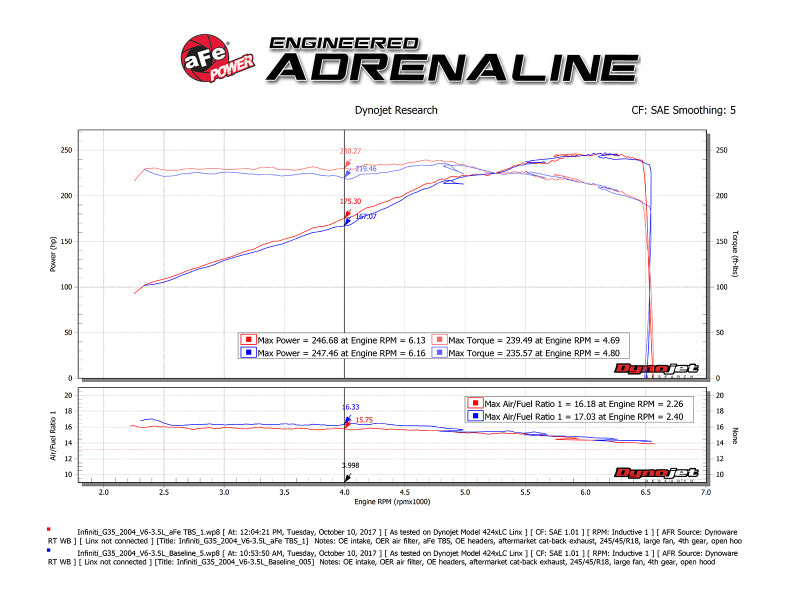 AFE Silver Bullet TBS CARB Approved - aFe Silver Bullet Throttle Body Spacer 03-06 Nissan 350Z V6 3.5L (VQ35DE)