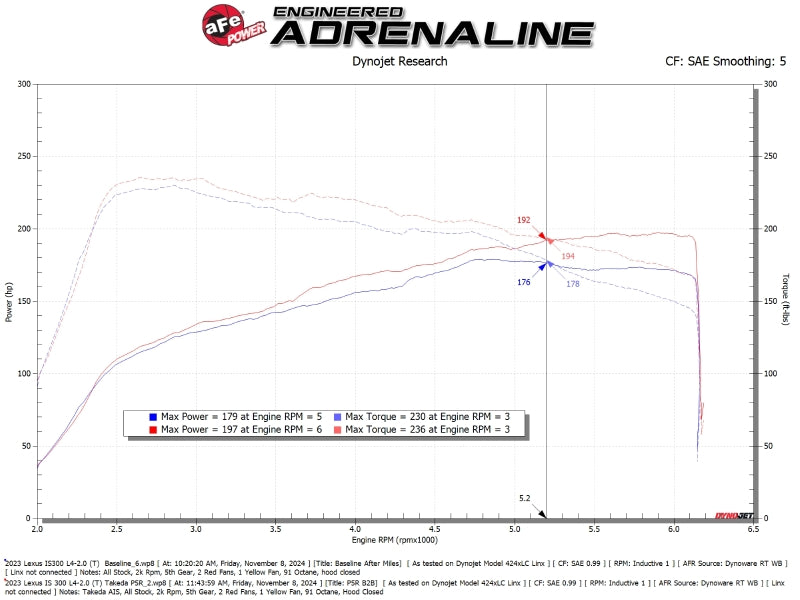 AFE Takeda Momentum Intake - aFe 21-25 Lexus IS300