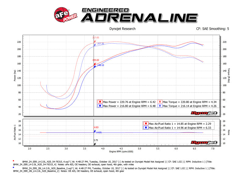 AFE Momentum GT Cold Air Intakes - aFe Momentum GT Pro 5R Cold Air Intake System 12-16 BMW Z4 28i/xi (E89) I4 2.0L (t) (N20)
