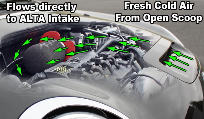 PA Alta Intake - ALTA 07-12 Mini Cooper S/JCW & 09-12 Convertible S/JCW 09-12 Clubman S/JCW Cold Air Intake - Red