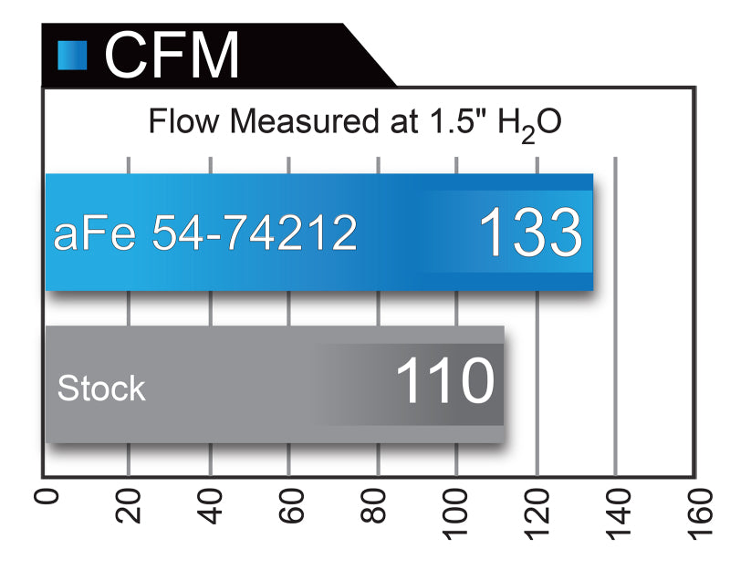 AFE Momentum GT Cold Air Intakes - aFe Momentum GT Pro 5R Intake System Chevrolet Camaro 16-17 I4 2.0L (t)
