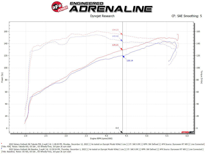 AFE Takeda Momentum Intake - aFe Takeda Momentum Pro 5R Cold Air Intake System 20-22 Subaru Outback H4-2.5L