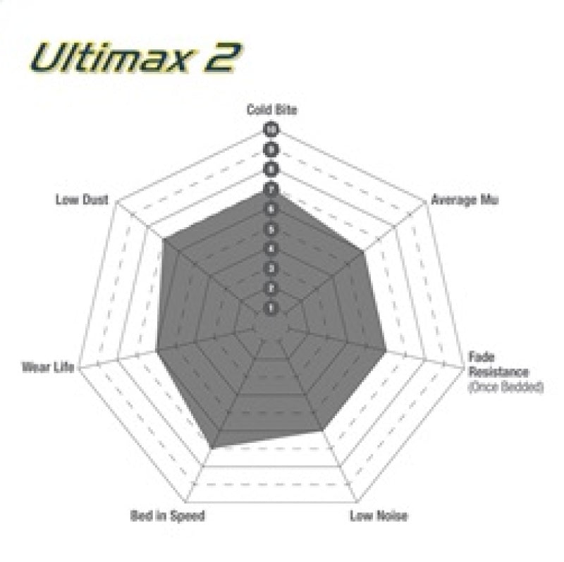 EBC Ultimax2 Brake Pad Sets - EBC 83-90 Volvo 760 2.3 Turbo (ABS) (Girling) Ultimax2 Rear Brake Pads