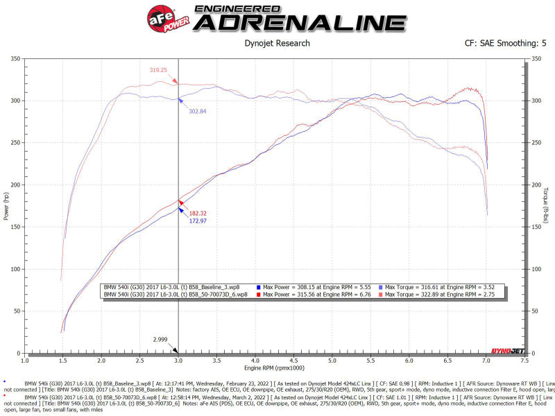 AFE Momentum GT Cold Air Intakes - aFe POWER Momentum GT Pro Dry S Intake System 17-21 BMW 540i (G30) L6-3.0L (t) B58